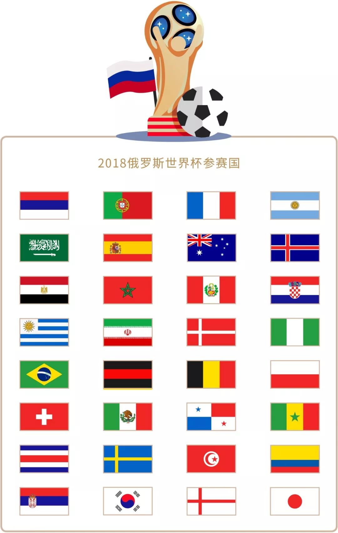 每一步
